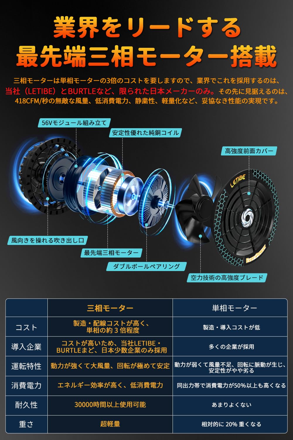 空調服用 ファンバッテリーセット 56V 45000mAh大容量バッテリー Amazon.co.jp: [KOMOAKI] 爆風 56V 45000mAh 空調作業服 ファン